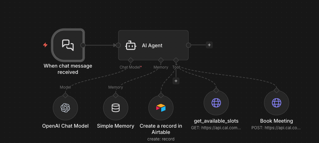 Jackie's n8n automation workflow showing AI Agent, OpenAI, Airtable and Cal.com integrations